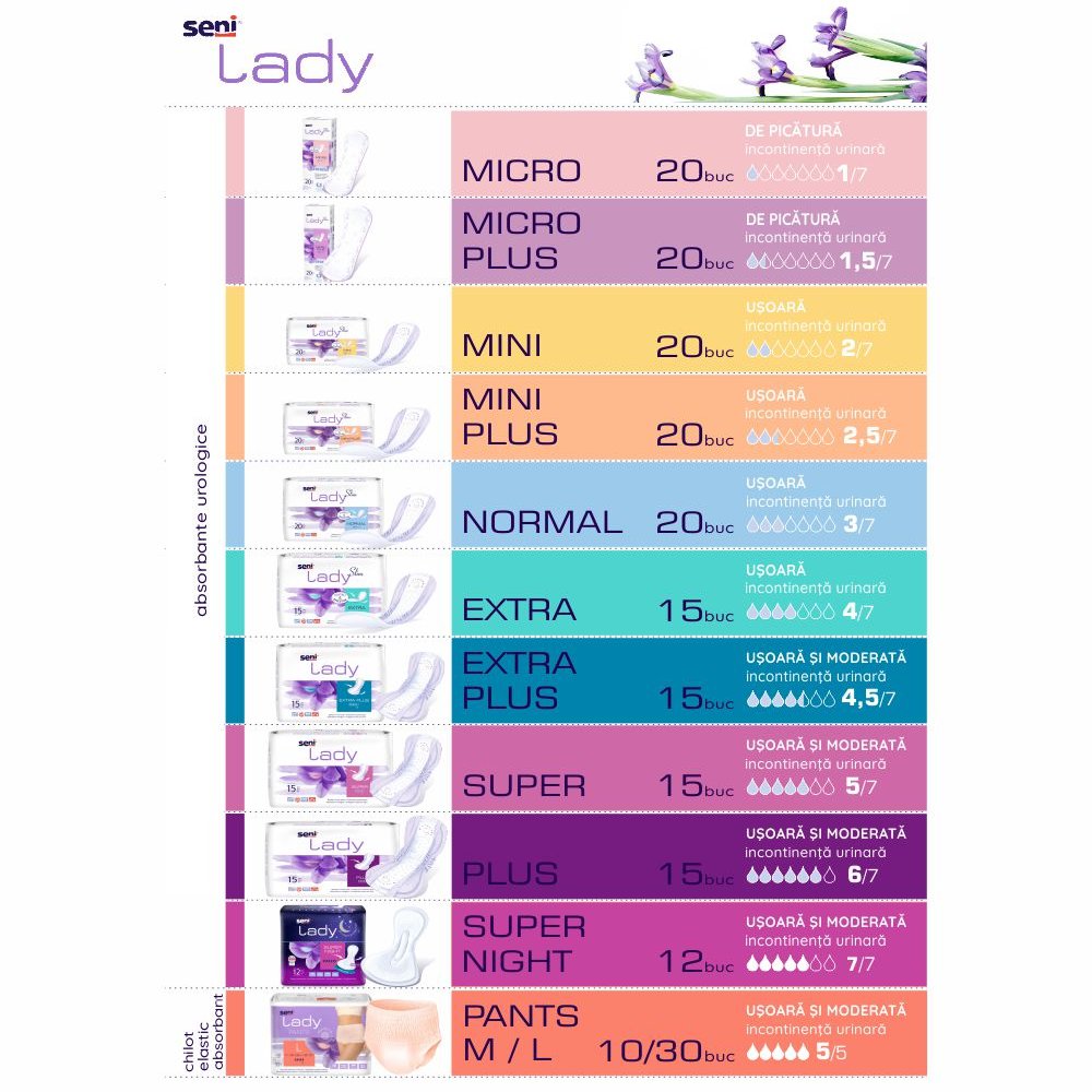 Seni Lady Extra Plus - absorbante urologice - Seni